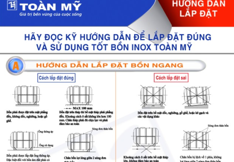 Hướng dẫn lắp đặt bồn nước Toàn Mỹ đúng cách