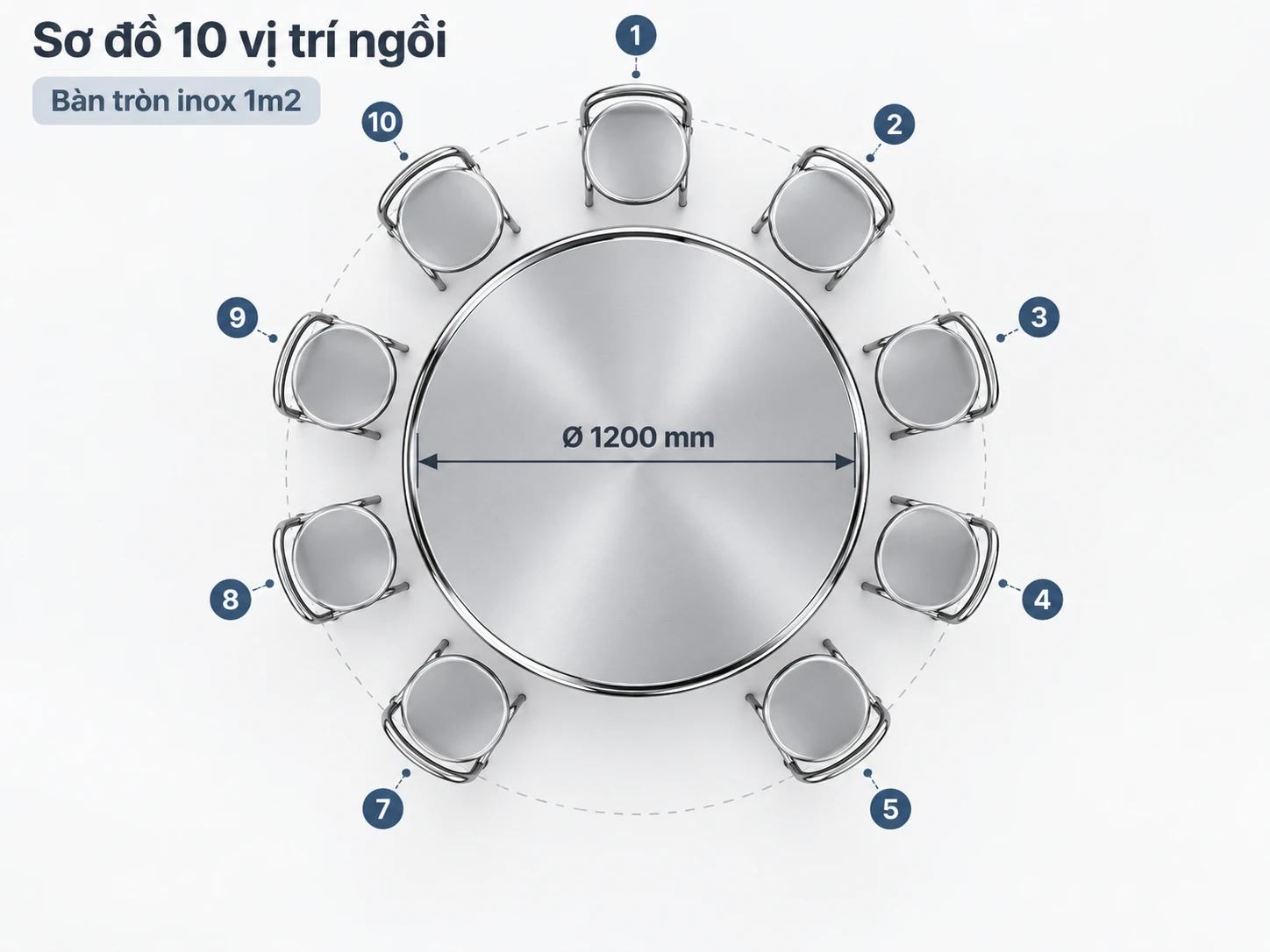 Bàn inox tròn HWATA tại Cần Thơ Bàn inox tròn Cần Thơ BT10 BT12 BT14 HWATA