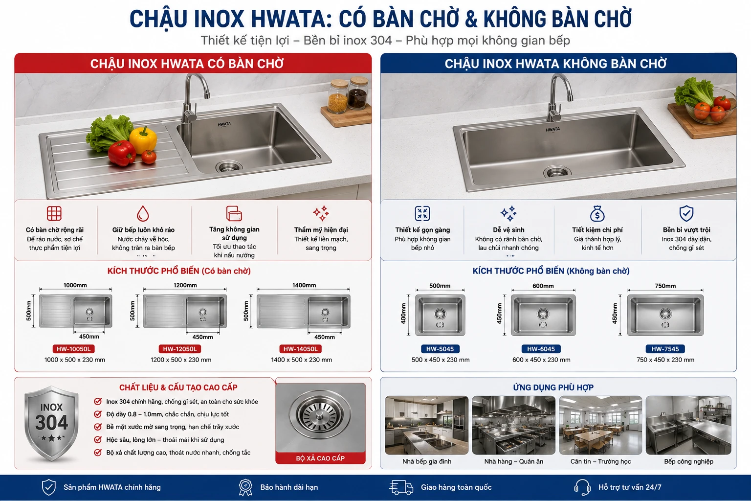 Chậu rửa bát gia đình có bàn chờ và không bàn chờ