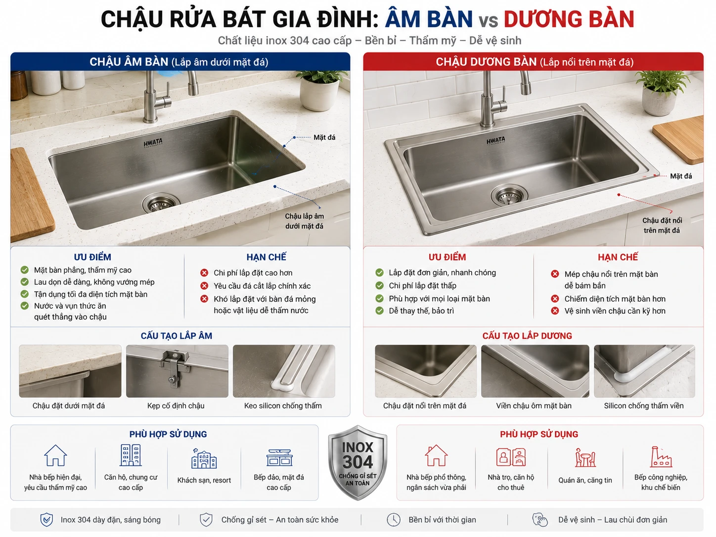 Chậu rửa bát gia đình âm bàn và dương bàn