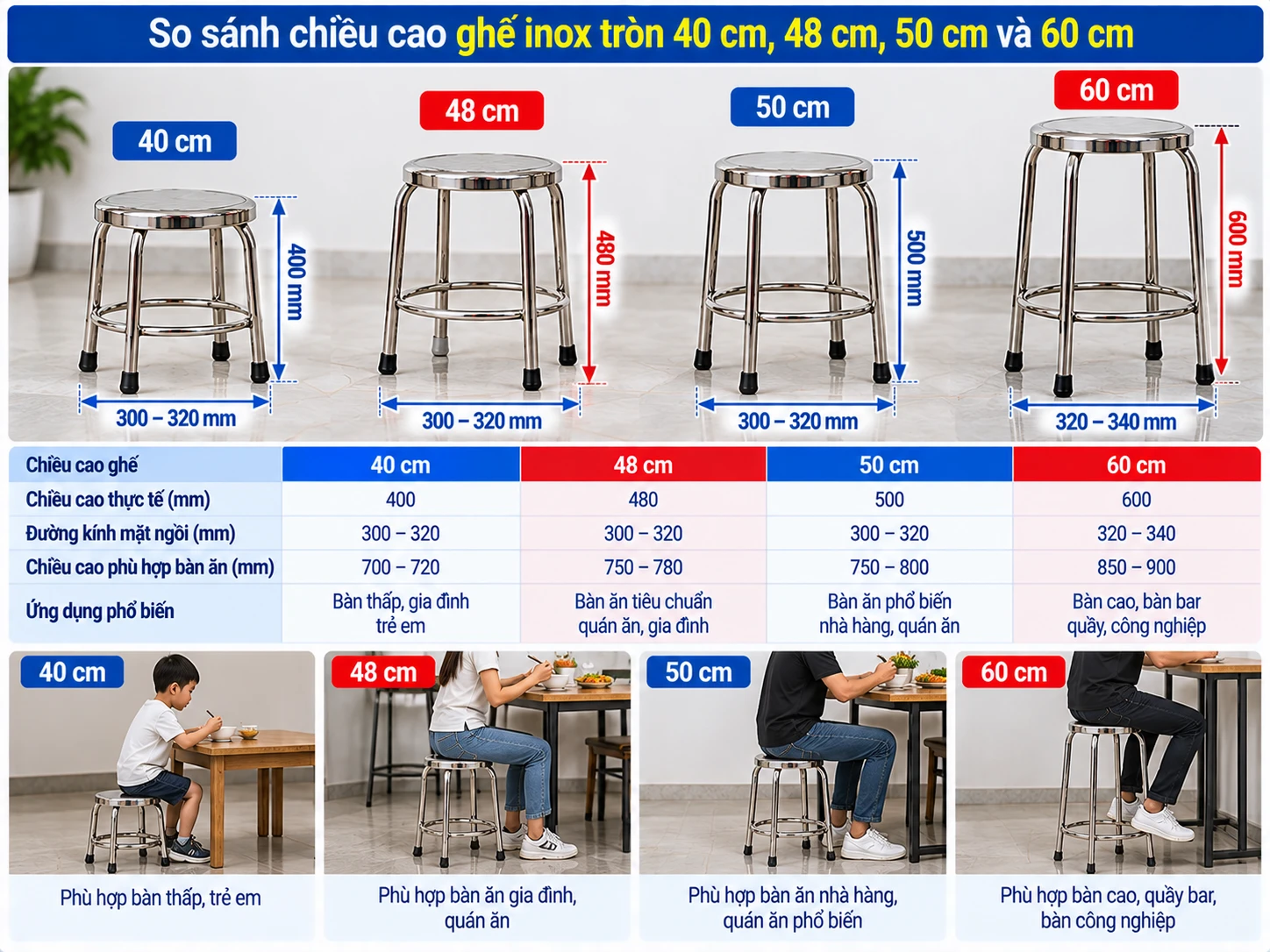 Các mức chiều cao ghế inox tròn thường được tìm kiếm So sánh chiều cao ghế inox tròn 40 cm 48 cm 50 cm và 60 cm