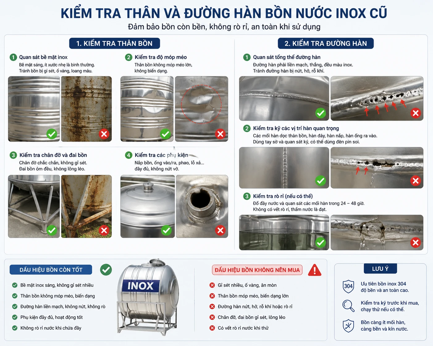 Đầu ren và chân bồn inox cũ Kiểm tra đầu ren và chân bồn inox thanh lý