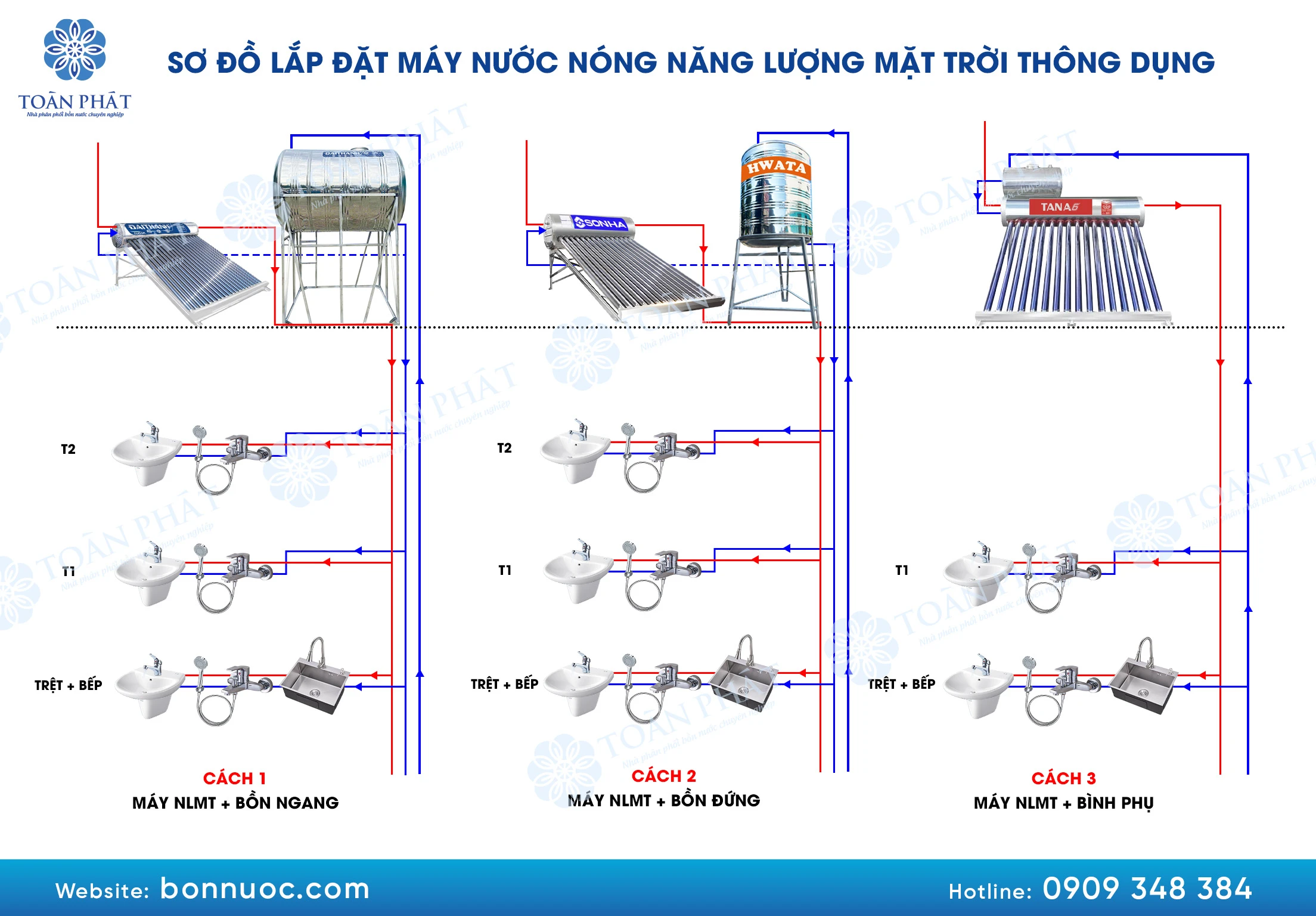 Nguồn nước lạnh cấp cho máy năng lượng mặt trời 200L Sơ đồ cấp nước cho máy năng lượng mặt trời Hwata 200L