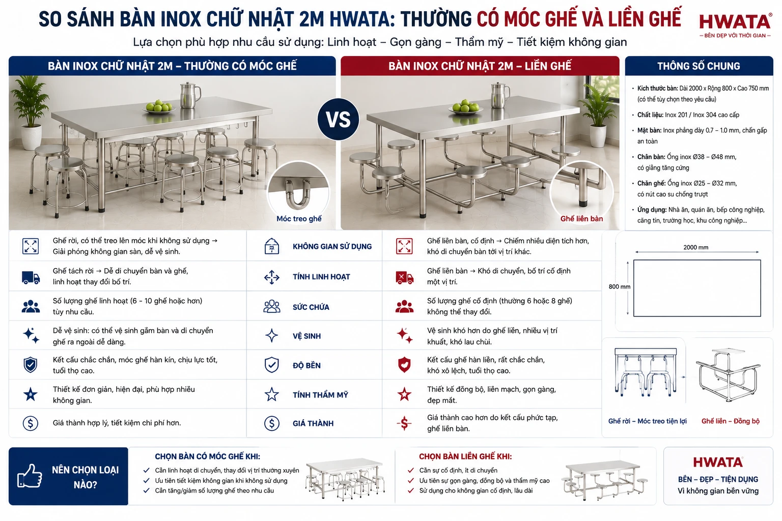 So sánh BCN6 BCN7 BCN8 bàn inox chữ nhật 2m HWATA So sánh bàn inox chữ nhật 2m thường có móc ghế và liền ghế