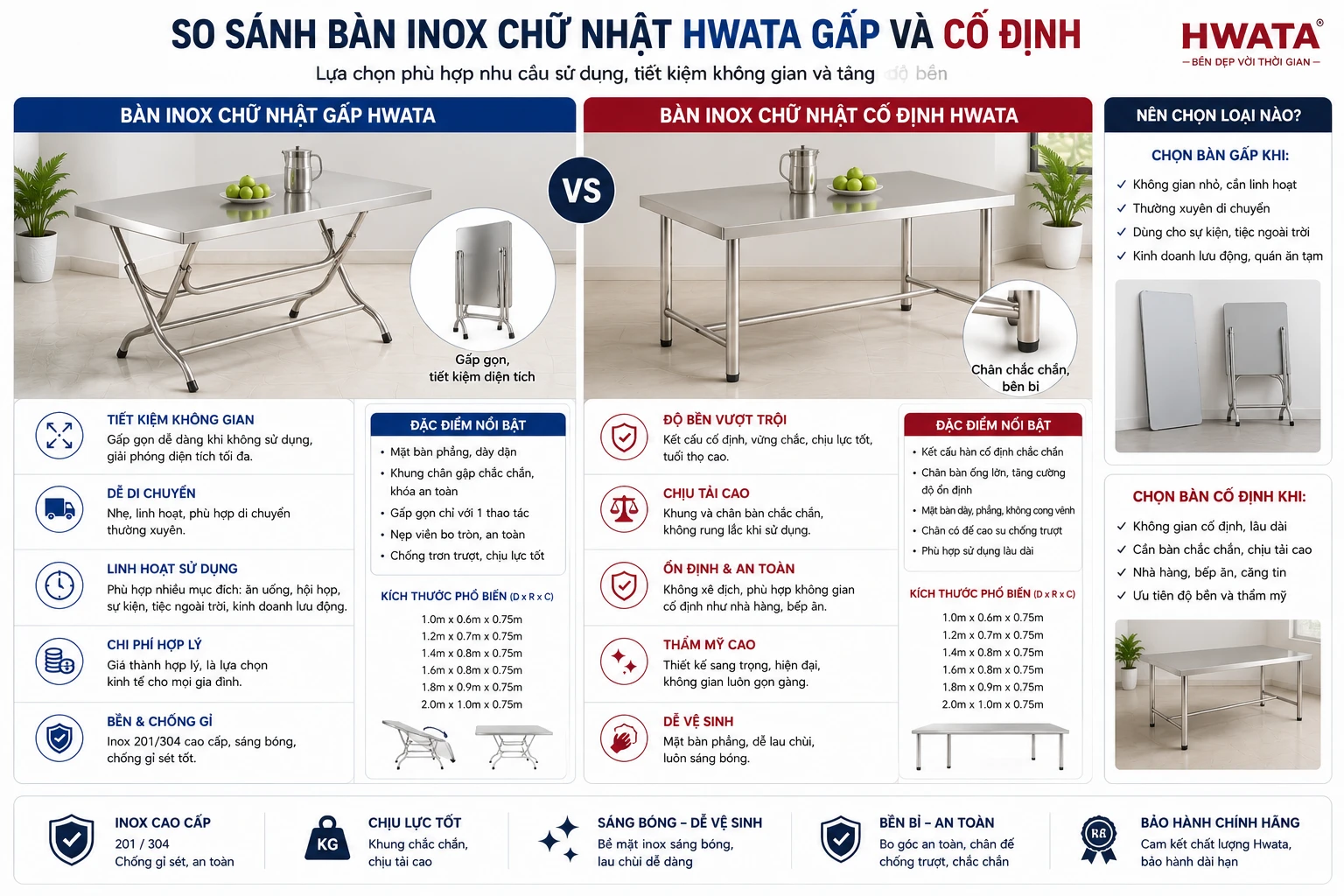 So sánh nhóm bàn chữ nhật linh hoạt và cố định HWATA So sánh bàn inox chữ nhật gấp và cố định Hwata