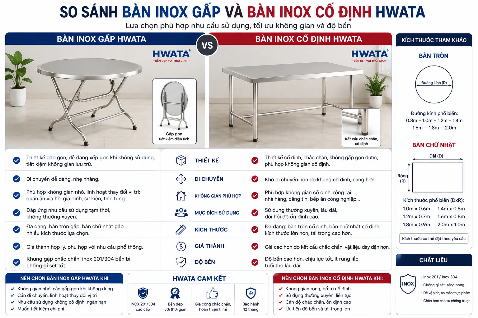 So sánh bàn inox tròn và chữ nhật trong cùng không gian gia đình So sánh bàn inox tròn và chữ nhật cho gia đình
