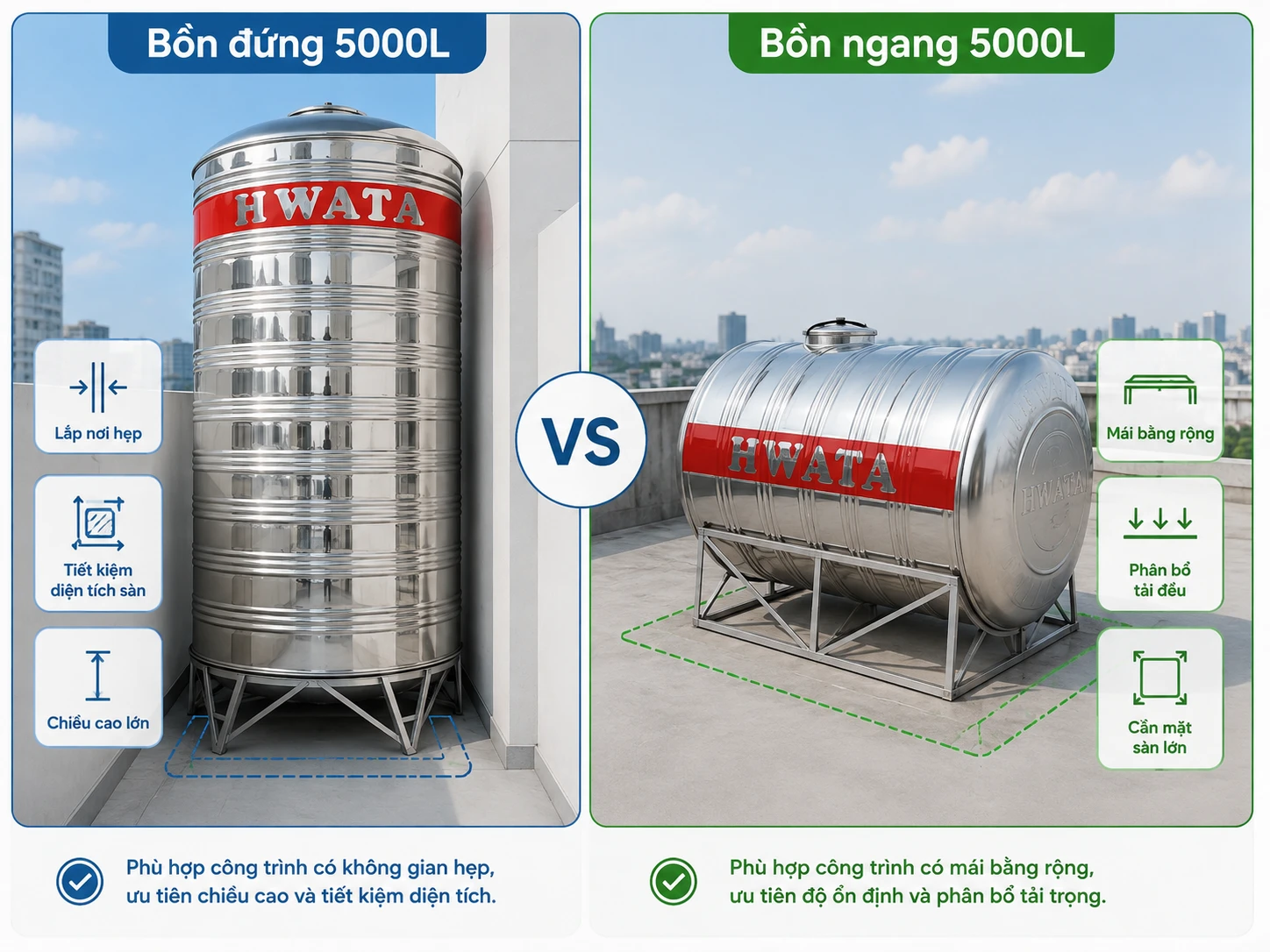 So sánh H5000D đứng và H5000N ngang So sánh bồn inox 5000L đứng và ngang