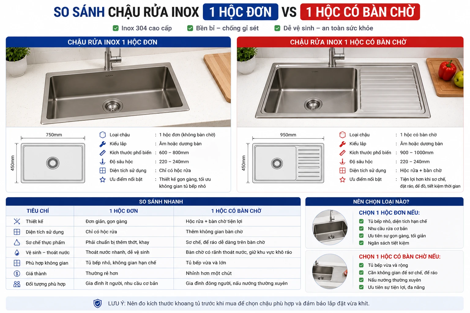 So sánh chậu rửa inox 1 hộc đơn và có bàn chờ