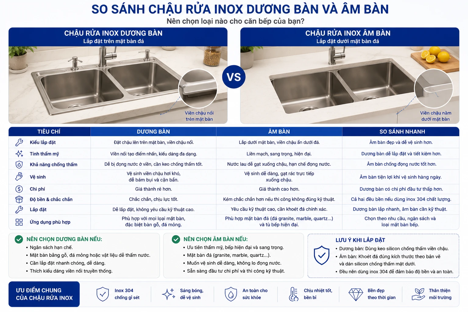 So sánh chậu rửa inox dương bàn và âm bàn