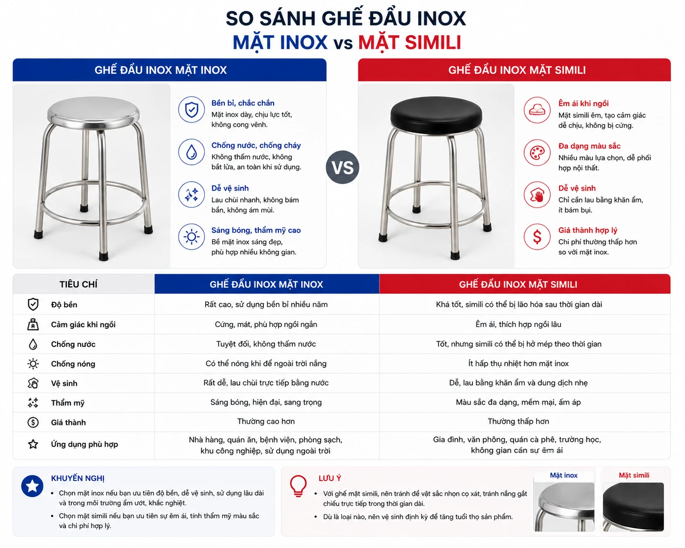 Ghế đẩu inox mặt inox và mặt nệm simili So sánh ghế đẩu inox mặt inox và mặt simili