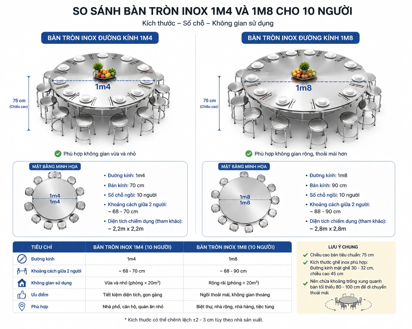 So sánh bàn tròn 1m4 và 1m8 So sánh bàn tròn 1m4 và 1m8 cho 10 người