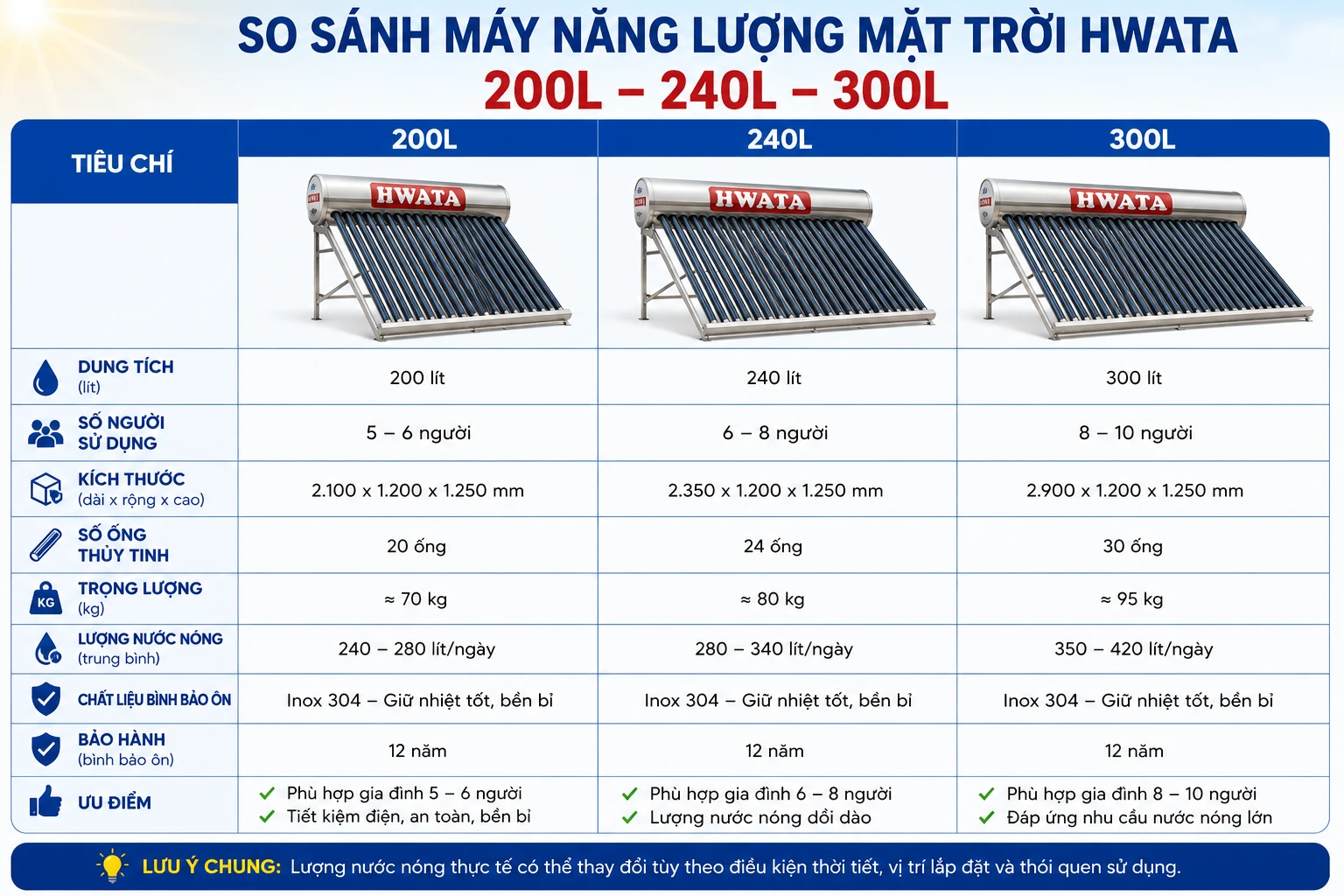 So sánh máy Hwata 200L 240L và 300L So sánh máy năng lượng mặt trời 200L 240L và 300L Hwata