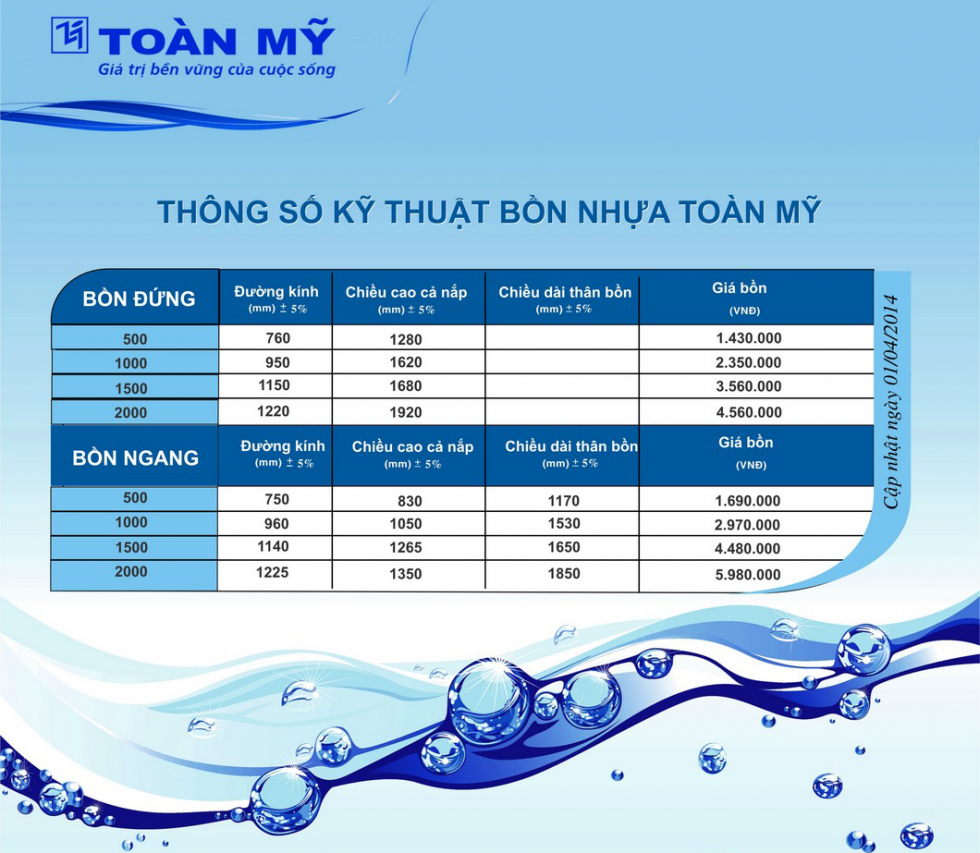 Bảng giá tham khảo bồn nước nhựa Toàn Mỹ