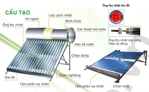 Cấu tạo máy nước nóng Thái Dương Năng Sơn Hà