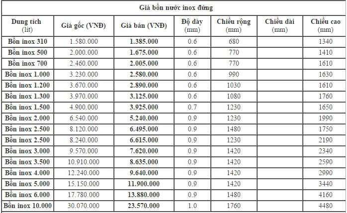 giá bồn nước inox 500l Đại Thành