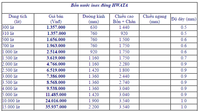 giá Bồn nước inox 500l Hwata