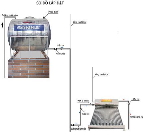 Sơ đồ lắp đặt hệ thống máy nước nóng năng lượng mặt trời tiêu chuẩn